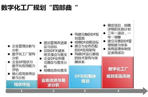 一文讀懂智能工廠 數(shù)字化工廠、智能制造與計算機(jī)軟硬件研發(fā)的交匯點