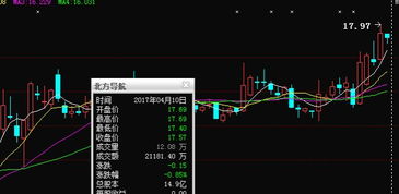 軍工混改與科技融合 北方導航，航母概念下的四月市場新星